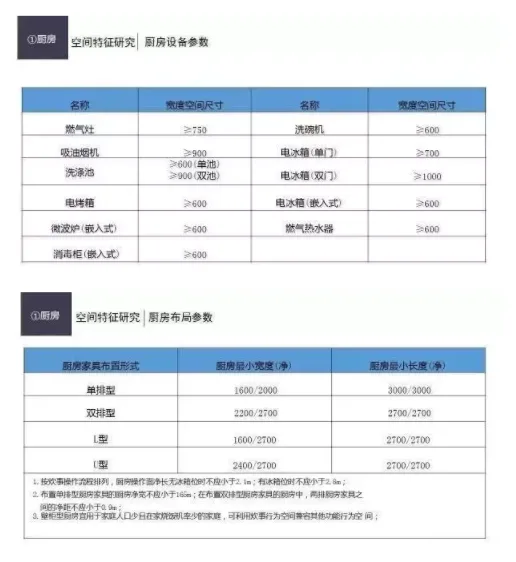 BIM与装配式|厨房设计模块化---装配式建筑必经之路
