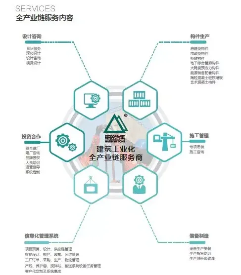 BIM与装配式|我国建筑工业化发展的三个关键：技术融合、系统集成、智能制造 ——专访上海电气研砼建筑科技集团有限公司CEO林凡