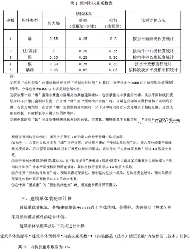 BIM与装配式|第一时间解读：最新上海装配式建筑单体预制率和装配率计算细则（征求意见稿）