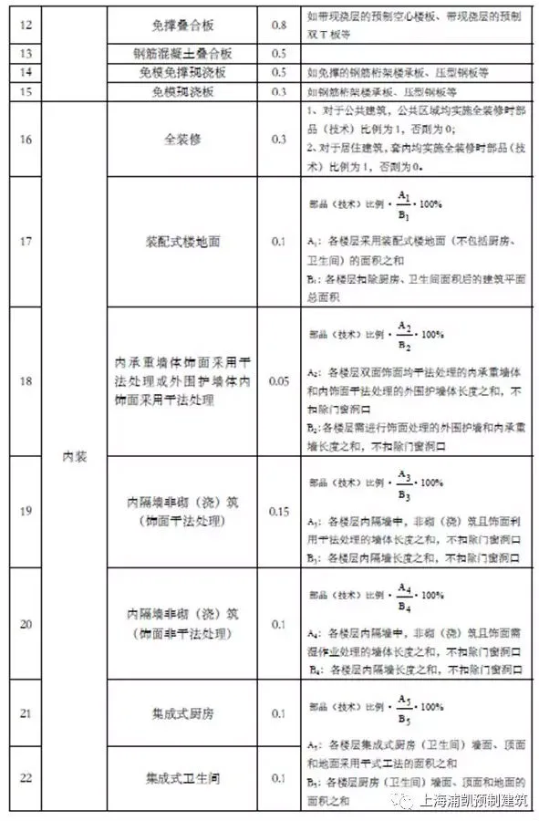 BIM与装配式|第一时间解读：最新上海装配式建筑单体预制率和装配率计算细则（征求意见稿）