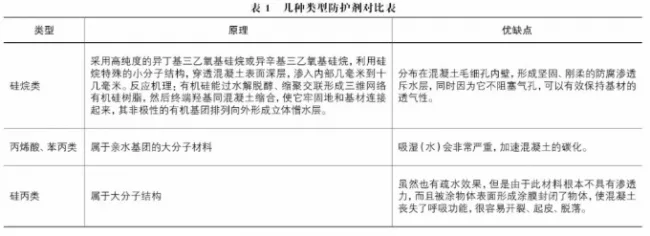 BIM与装配式|清水混凝土构件预制技术与质量控制技术要点