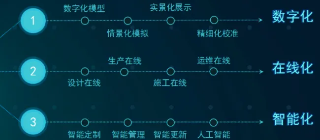 BIM与装配式|数字三木·创造未来智能居住生活