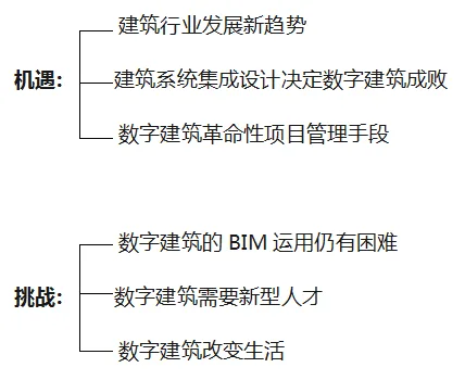 BIM与装配式|数字三木·创造未来智能居住生活