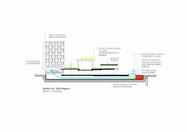 BIM建筑|昆山新江南生涯荟 / BAU