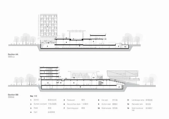 BIM建筑|昆山新江南生涯荟 / BAU