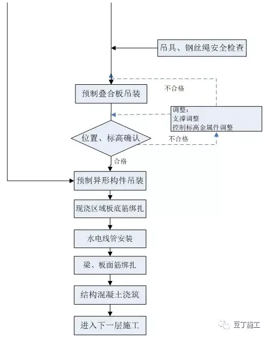 BIM与装配式|实例详解装配式高层住宅楼PC施工过程，结合两个精品视频，效果翻倍！