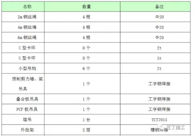 BIM与装配式|实例详解装配式高层住宅楼PC施工过程，结合两个精品视频，效果翻倍！