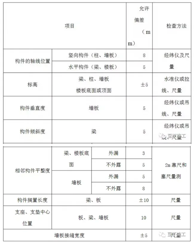 BIM与装配式|实例详解装配式高层住宅楼PC施工过程，结合两个精品视频，效果翻倍！