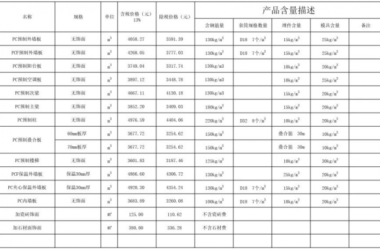 BIM与装配式|2019年07月上海PC预制构件信息价发布-BIM建筑网