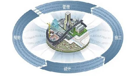 BIM与装配式|专家视角 | 毛志兵：建立智慧设计集成平台，形成新型“互联网+”设计模式