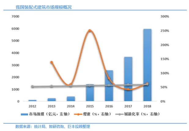 BIM与装配式|万亿蓝海即将起航！装配式建筑正处爆发前夜 相关概念股迎风口