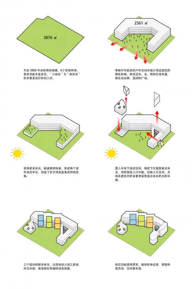 BIM建筑|杭州市成功小学从属幼儿园 / 浙江年夜学建筑设计研讨院