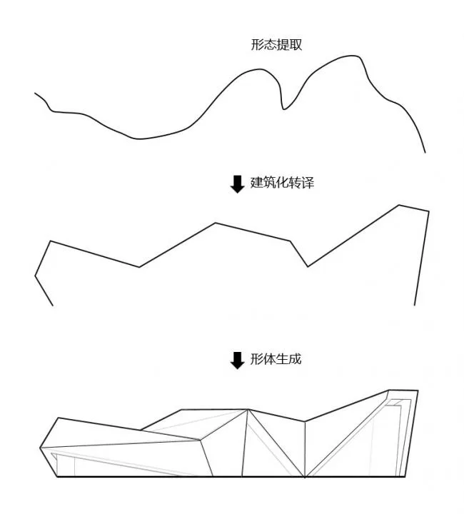 BIM建筑|白鹭点点，群山叠翠：桂林·万达年夜城市滨江示范区 / 基准方中建筑设计