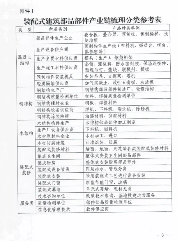 BIM与装配式|四川省经济和信息化厅办公室关于征集装配式建筑部品部件及配套建材企业相关信息的通知