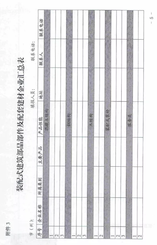 BIM与装配式|四川省经济和信息化厅办公室关于征集装配式建筑部品部件及配套建材企业相关信息的通知