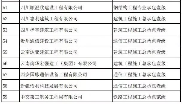 BIM与装配式|59家建企资质晋级！住建部公布今年第七批建企资质名单