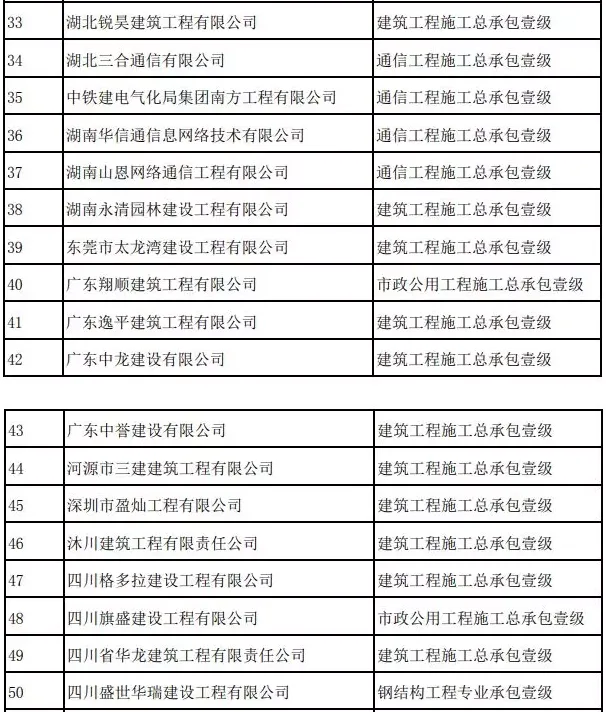 BIM与装配式|59家建企资质晋级！住建部公布今年第七批建企资质名单