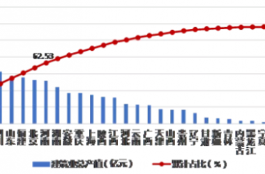 BIM与装配式|权威发布：2019年上半年建筑业发展统计分析-BIM建筑网