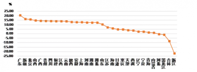BIM与装配式|权威发布:2019年上半年建筑业发展统计分析 BIM与装配式|权威发布:2019年上半年建筑业发展统计分析