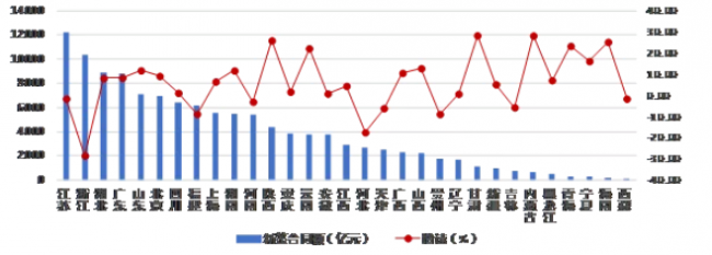 BIM与装配式|权威发布:2019年上半年建筑业发展统计分析 BIM与装配式|权威发布:2019年上半年建筑业发展统计分析