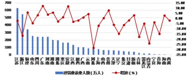 BIM与装配式|权威发布:2019年上半年建筑业发展统计分析 BIM与装配式|权威发布:2019年上半年建筑业发展统计分析