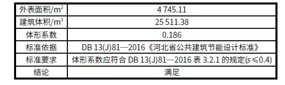 BIM与装配式|案例解析｜雄安新区超低能耗绿色建筑示范项目实践