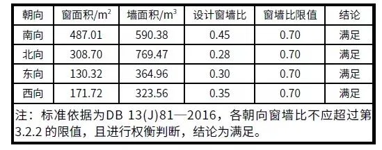 BIM与装配式|案例解析｜雄安新区超低能耗绿色建筑示范项目实践