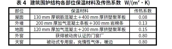 BIM与装配式|案例解析｜雄安新区超低能耗绿色建筑示范项目实践