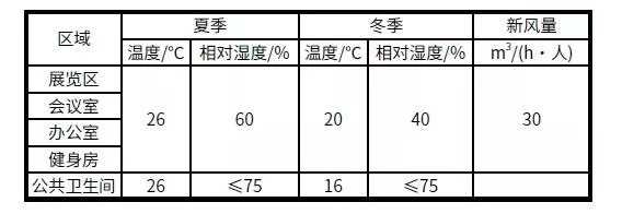 BIM与装配式|案例解析｜雄安新区超低能耗绿色建筑示范项目实践