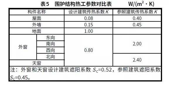 BIM与装配式|案例解析｜雄安新区超低能耗绿色建筑示范项目实践