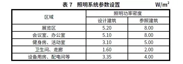 BIM与装配式|案例解析｜雄安新区超低能耗绿色建筑示范项目实践