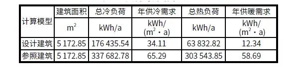 BIM与装配式|案例解析｜雄安新区超低能耗绿色建筑示范项目实践