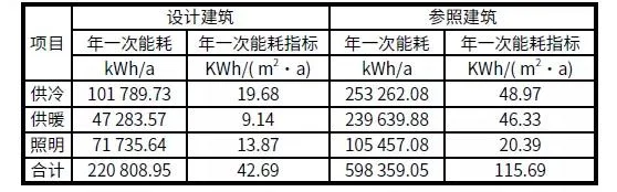 BIM与装配式|案例解析｜雄安新区超低能耗绿色建筑示范项目实践