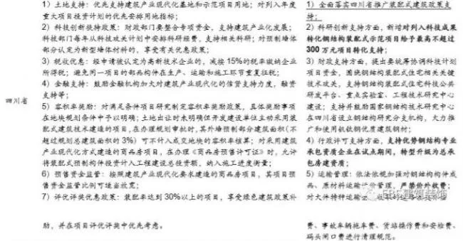 BIM与装配式|“钢结构+住宅”四省试点方案出炉，钢结构推广料提速——装配式建筑行业跟踪研究