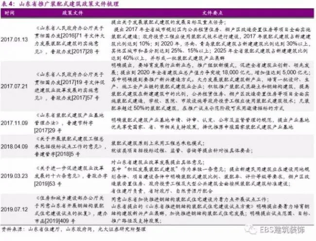 BIM与装配式|“钢结构+住宅”四省试点方案出炉，钢结构推广料提速——装配式建筑行业跟踪研究