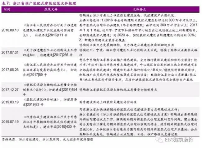 BIM与装配式|“钢结构+住宅”四省试点方案出炉，钢结构推广料提速——装配式建筑行业跟踪研究