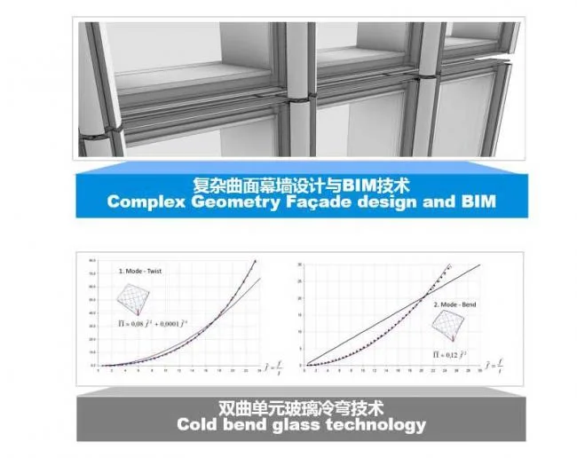 BIM建筑|“世界第一扭”：以双曲面幕墙模仿跳跃极光 / Aedas