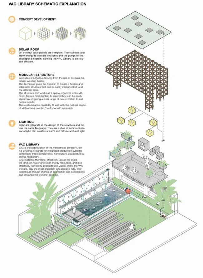BIM建筑|介入农业轮回的零碳藏书楼：Vac 藏书楼 / Farming Architects