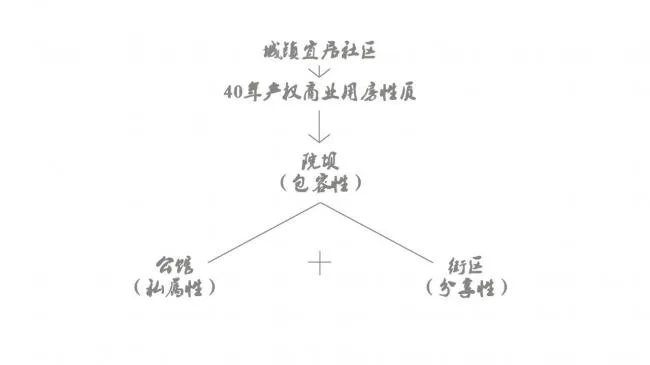 BIM建筑|成都院坝 / 澳博景不雅