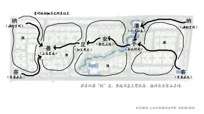 BIM建筑|成都院坝 / 澳博景不雅