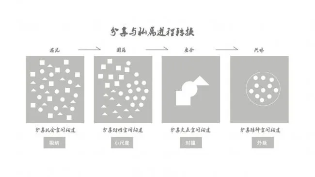 BIM建筑|成都院坝 / 澳博景不雅