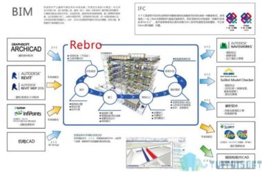 BIM插件|RebroLink For Revit2017下载-BIM建筑网
