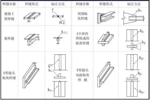 装配式研究|一分钟看懂钢结构图