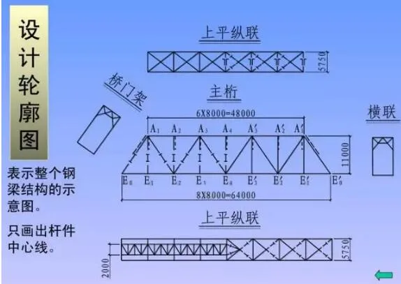 装配式研究|一分钟看懂钢结构图
