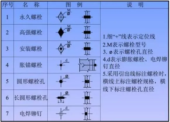 装配式研究|一分钟看懂钢结构图
