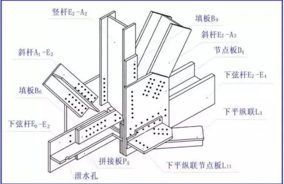 装配式研究|一分钟看懂钢结构图