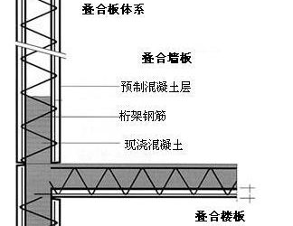 装配式研究|叠合板体系-BIM建筑网