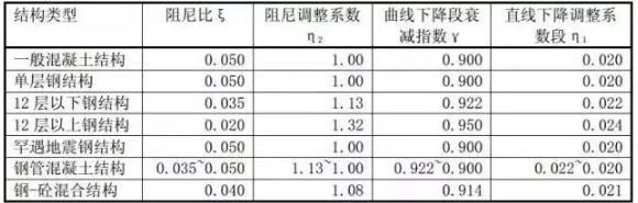 装配式研究|钢结构住宅设计的几点总结，你都知道吗？