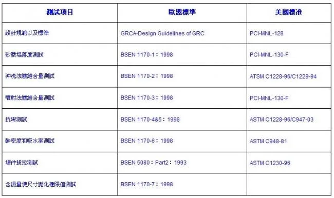 装配式研究|GFRC