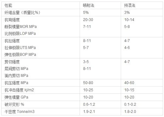 装配式研究|GRC
